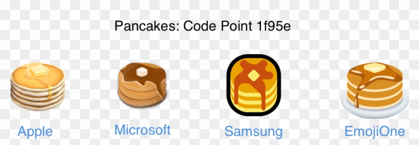 Comparison Between The Different 'pancake' Emoji Across - Pancake Emoji Samsung Clipart #856669
