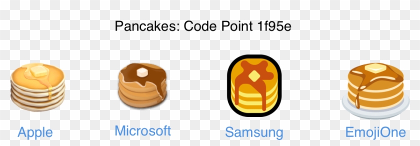 Comparison Between The Different 'pancake' Emoji Across - Pancake Emoji Samsung Clipart