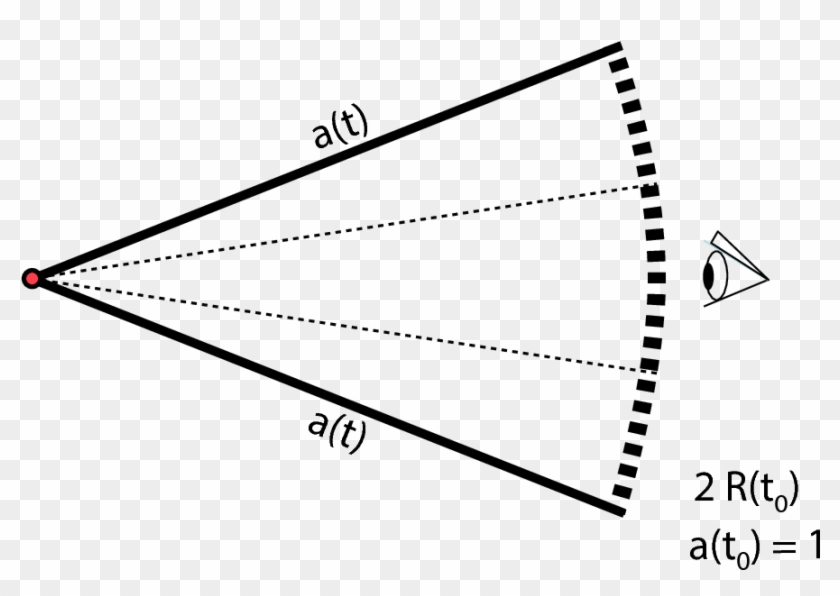 Show More Plots - Triangle Clipart #858051