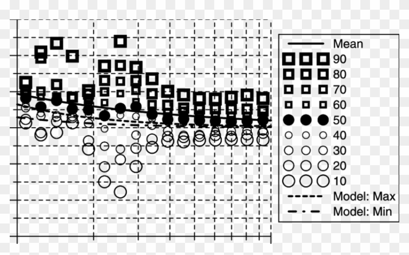 The 10th To 90th Percentile V D And Mean V D (solid - Bewertung Schall Clipart