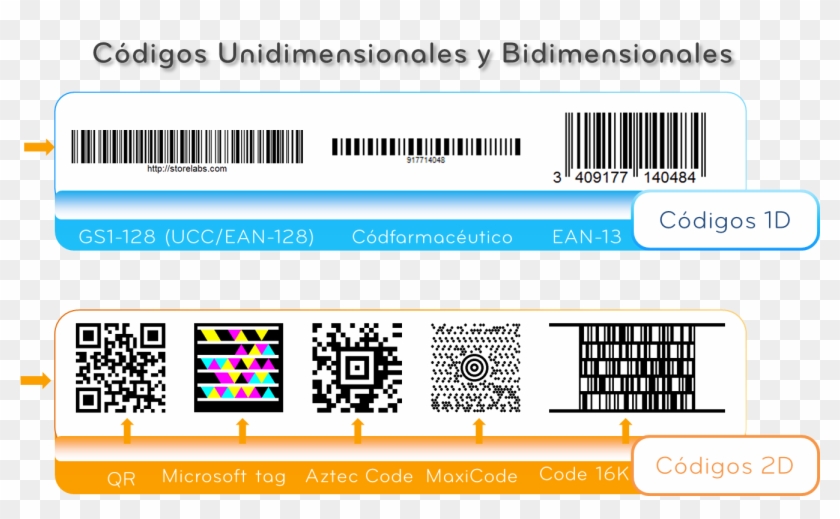 Los Códigos Bidimensionales Y Las Diferencias Entre - Barcode Clipart