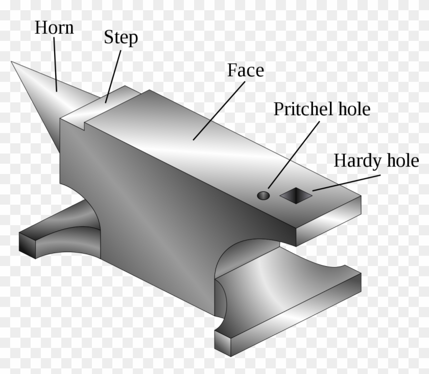 Anvil Isometric Filled Labeled - Iti Fitter Trade Tools Clipart