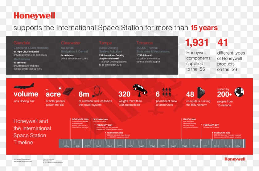 Honeywell Aerospace Celebrates More Than 15 Years Of - Honeywell Aerospace Clipart