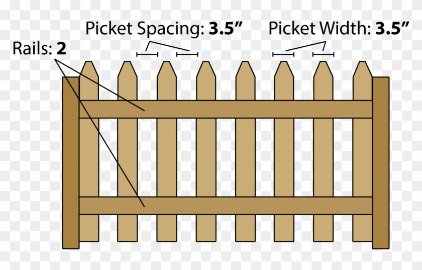 Fence Calculator Estimate Wood Fencing Materials And - Picket Fence Materials Clipart #867805