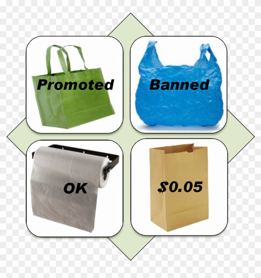 While Plastic - Seattle Plastic Bag Ban Clipart