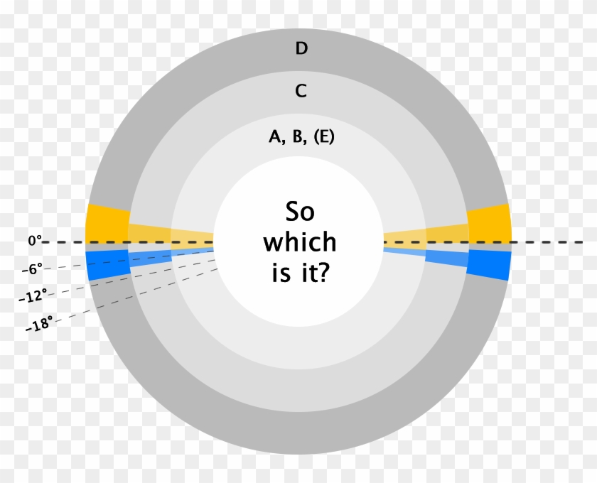Multiple Definitions Of 'golden' And 'blue' Hour - Circle Clipart #871476