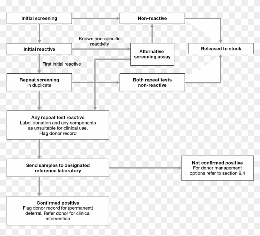 27341 - Screening Test Microbiology Clipart