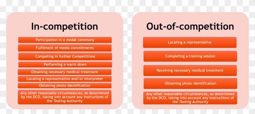 Uww's Registered Testing Pool - Lululemon Athletica Clipart #873960