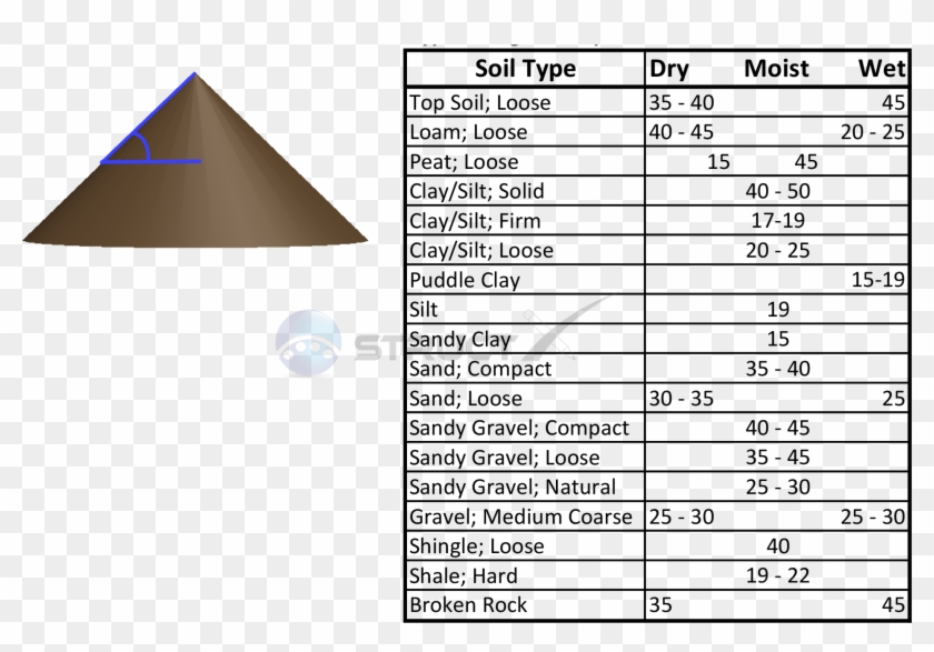 Angle Of Repose Of Soil Clipart #873964