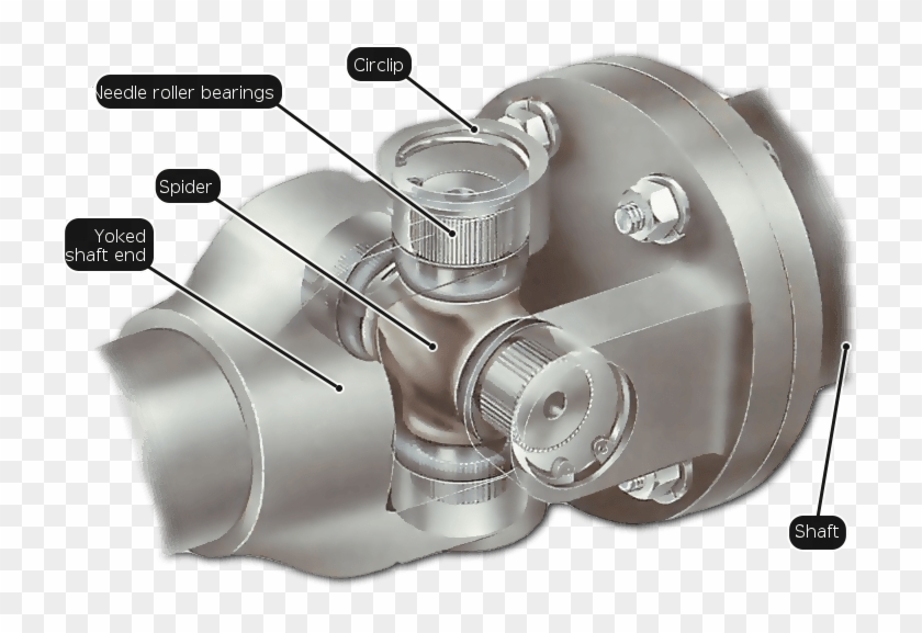 Coupling In Car Shaft Clipart #881059