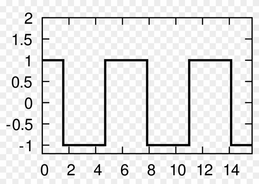 File - Square Waveform - Svg - Kaarina Clipart