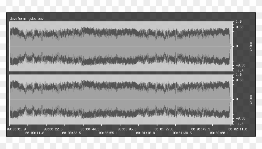 Sndfile-waveform - Eyelash Extensions Clipart #882826