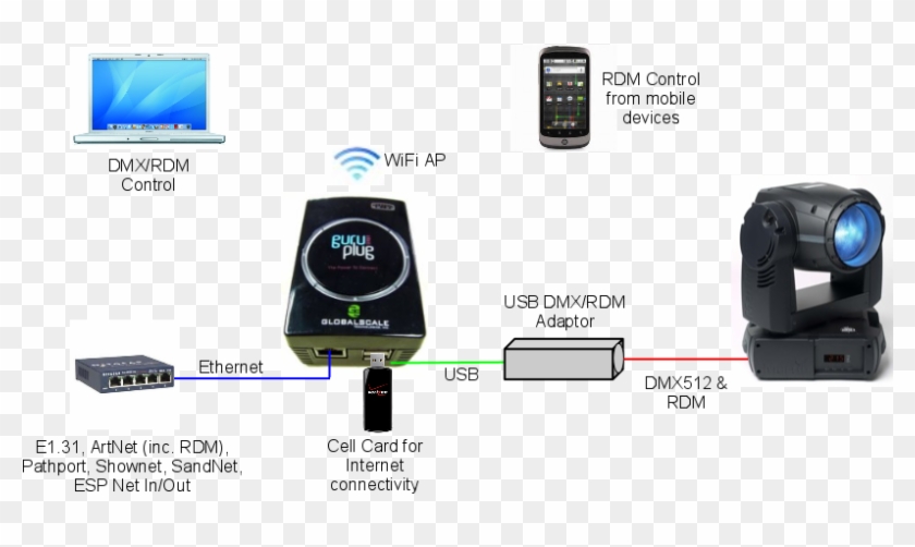 19, 6 November 2010 - Iphone Clipart #883165