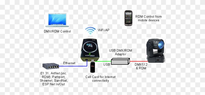 38, 6 November 2010 - Smartphone Clipart