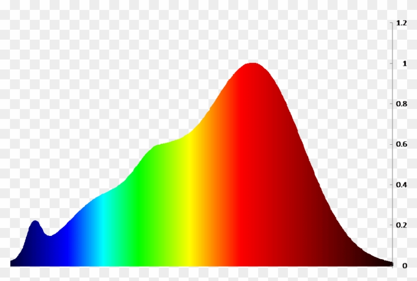 Spectral Waveform Matters - Plot Clipart