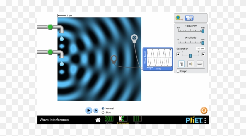 Double Slit - Phet Interactive Simulations Clipart #883814