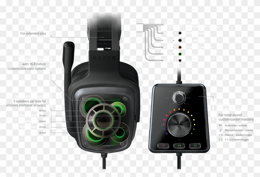 1 Surround Sound Gaming - Razer Tiamat 7.1 V2 Analog Clipart