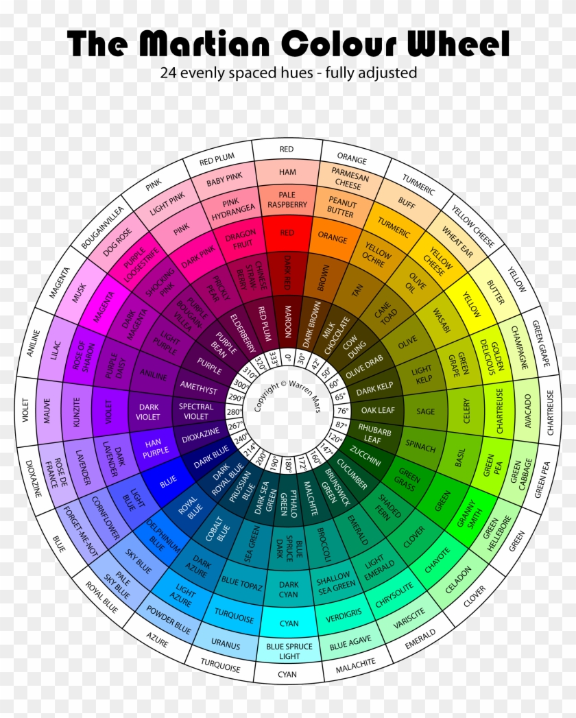 Why Do We Need Another Colour Wheel - Colour Wheel Combinations Clipart #886476