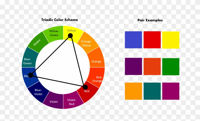 Compound Color Scheme Makes Use Of Colors That Are - Split Complementary Color Scheme Clipart