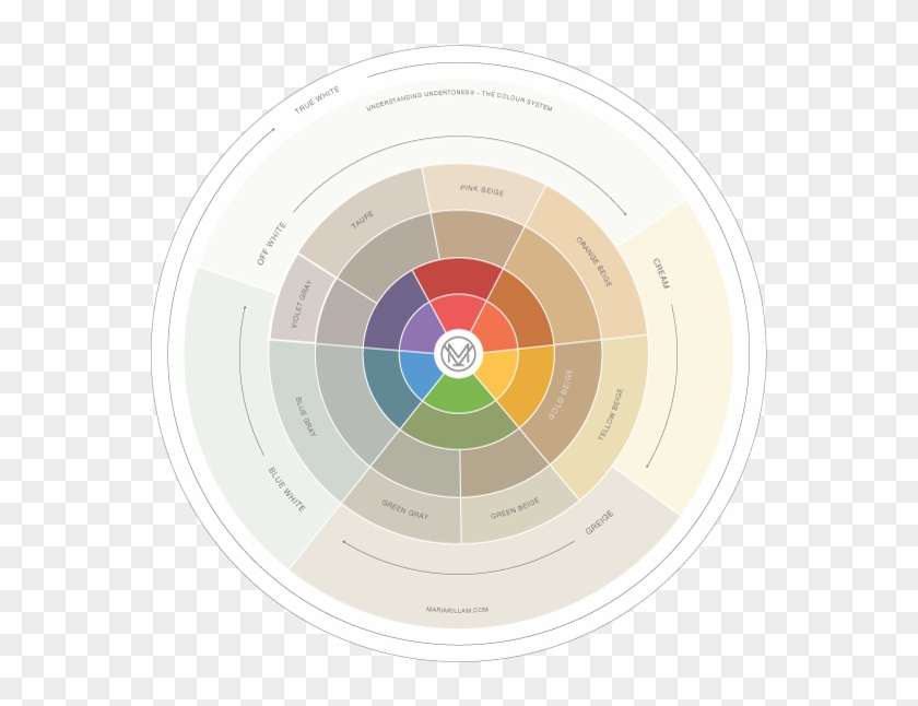 Interiors, What Everyone Should Know About The Neutral - Color Wheel Taupe Clipart #887454