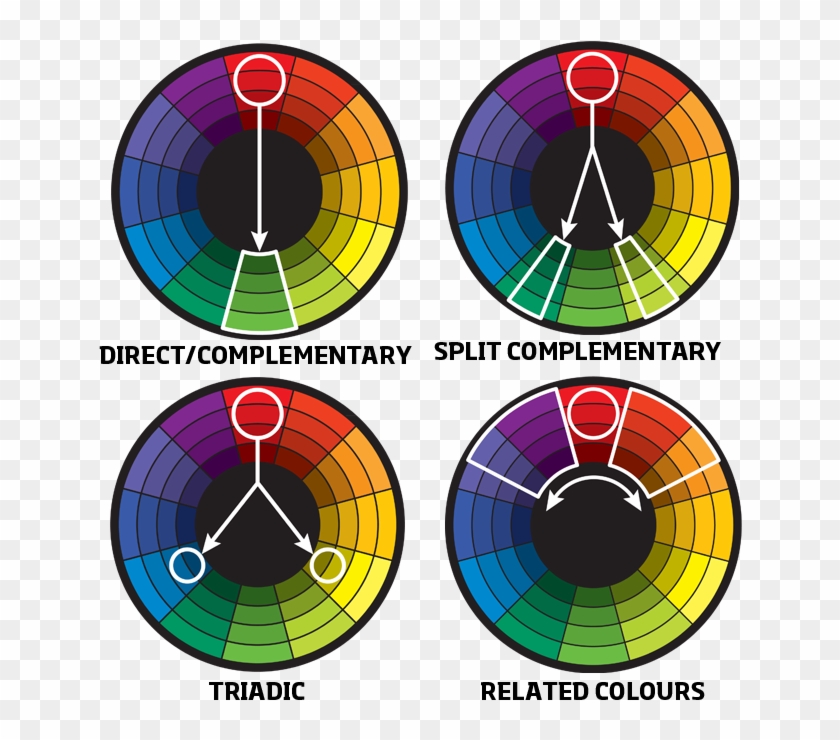 Color Harmony - Colour Harmony Clipart #887683