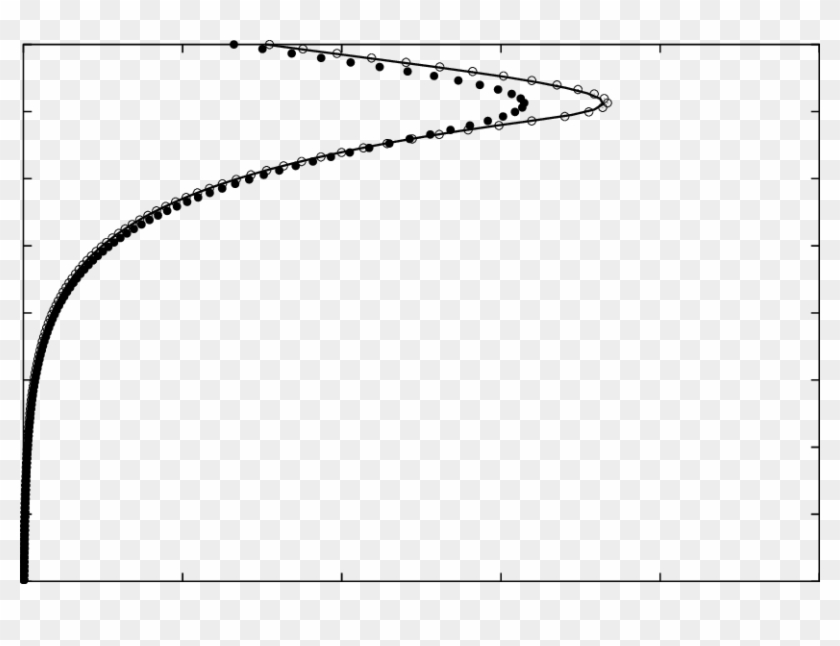 Steady State Plankton Concentration Profile Corresponding - Plot Clipart #888126