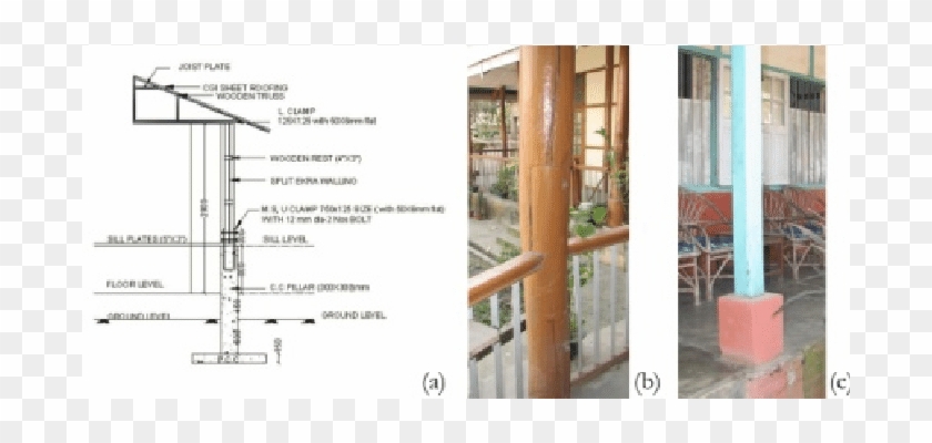 Details Of Main Vertical Wooden Posts And Foundation - Foundation Is Used For House Clipart #888419