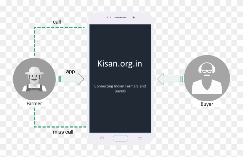 In Bring Farmers And Buyers Together From Across All - Iphone Clipart #889808