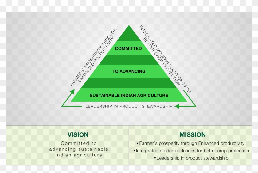 Learn About Our Vision And Mission - Triangle Clipart