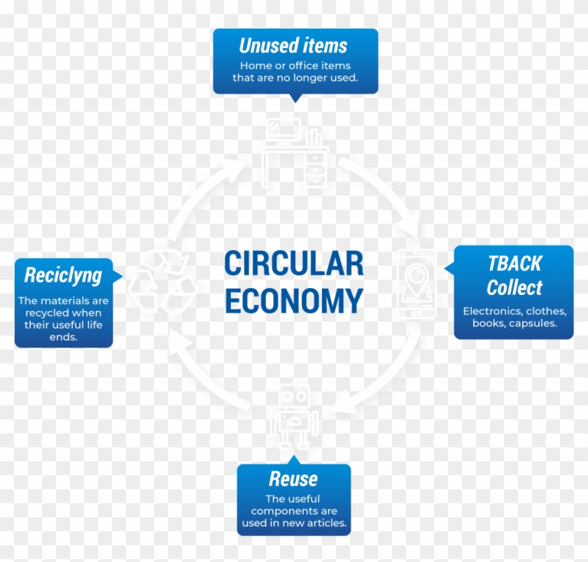 Economía Circular - Label Clipart #893498