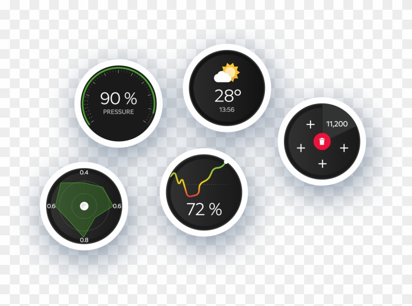During Testing We Found That Every Car Sends Different - Gauge Clipart #894557