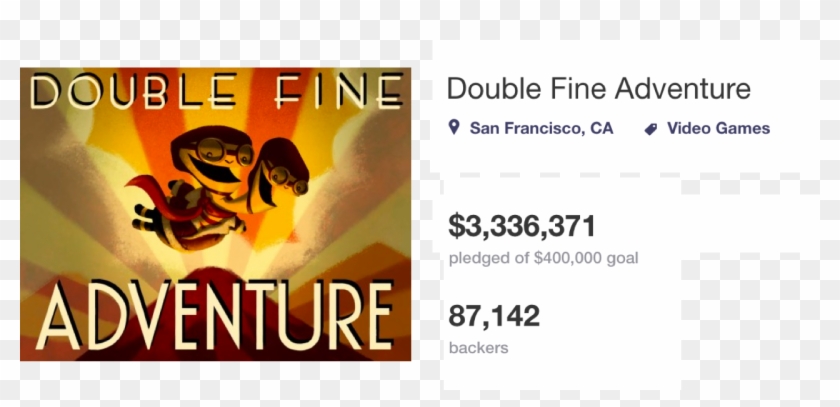 The “doublefine Adventure Game” Kickstarter Was One - Double Fine Adventure Clipart