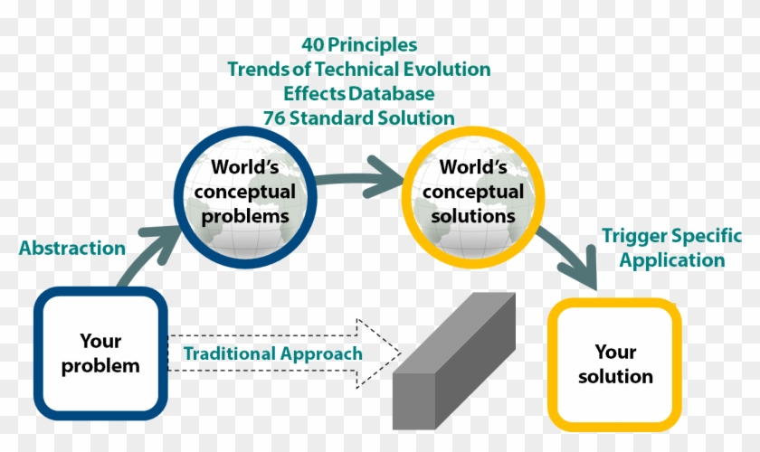 Prism Of Triz Oxford Creativity - Prism Of Triz Clipart #896471