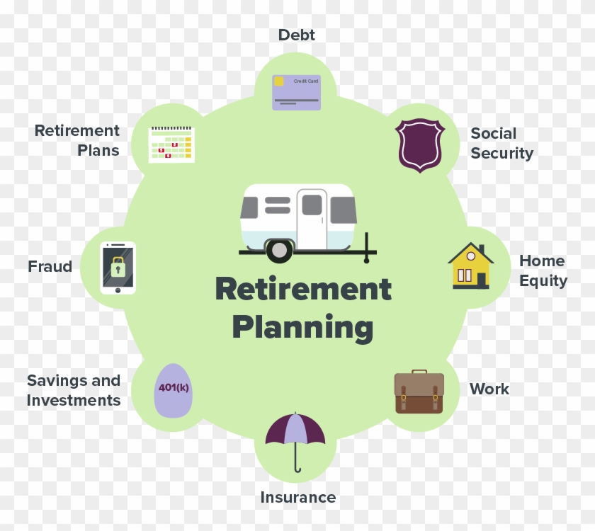 Retirement Planning Clipart #896568