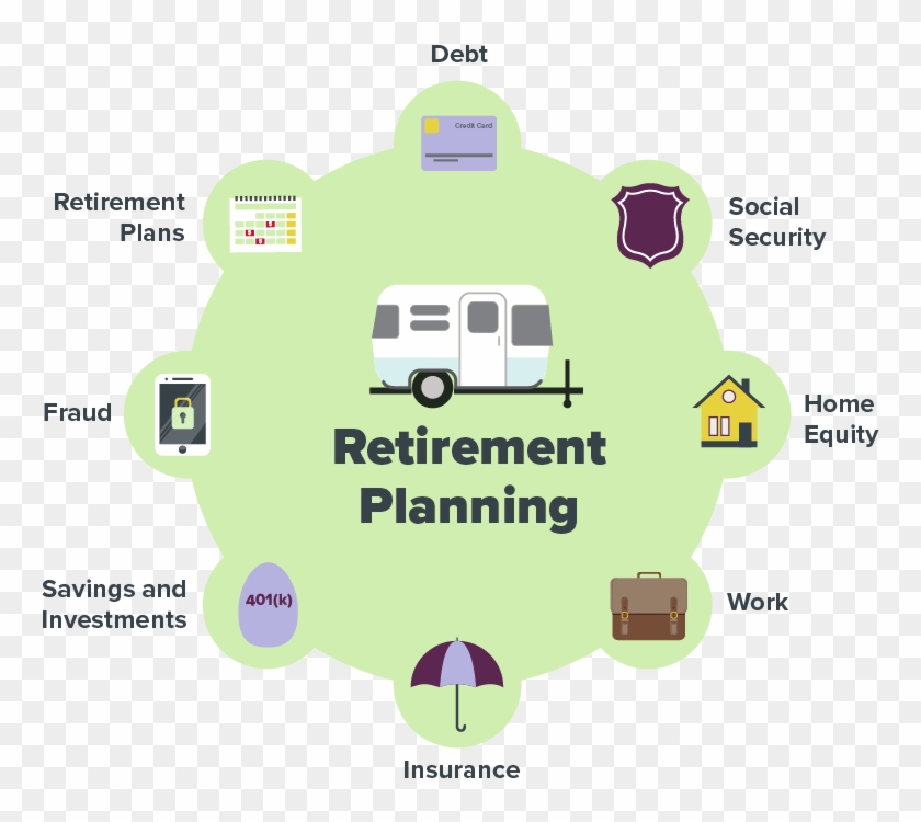Retirement Planning Clipart