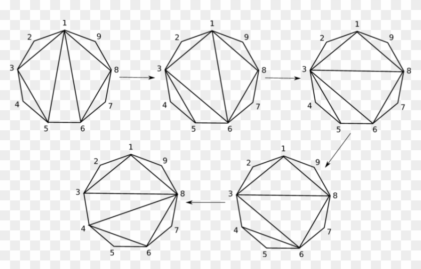 Monodromy Action Via A Sequence Of Flips Of Triangulations - Triangle Clipart