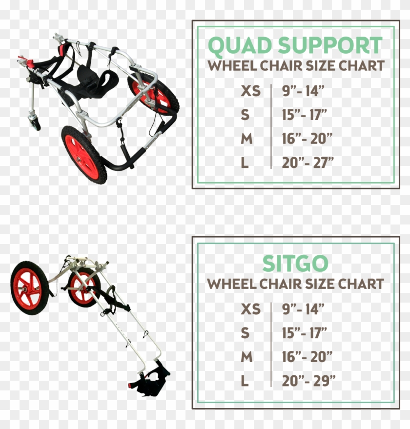 If Your Pet Has Very Little Or No Rear-limb Strength, - Wheelchair Clipart #898626