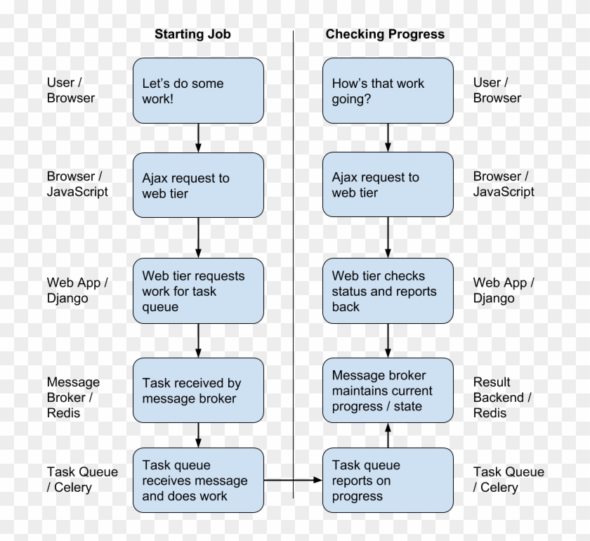 Progress Bar Diagram - Parallel Clipart