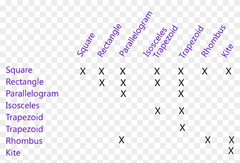 Simple Quadrilaterals - Rhombus Shape Clipart
