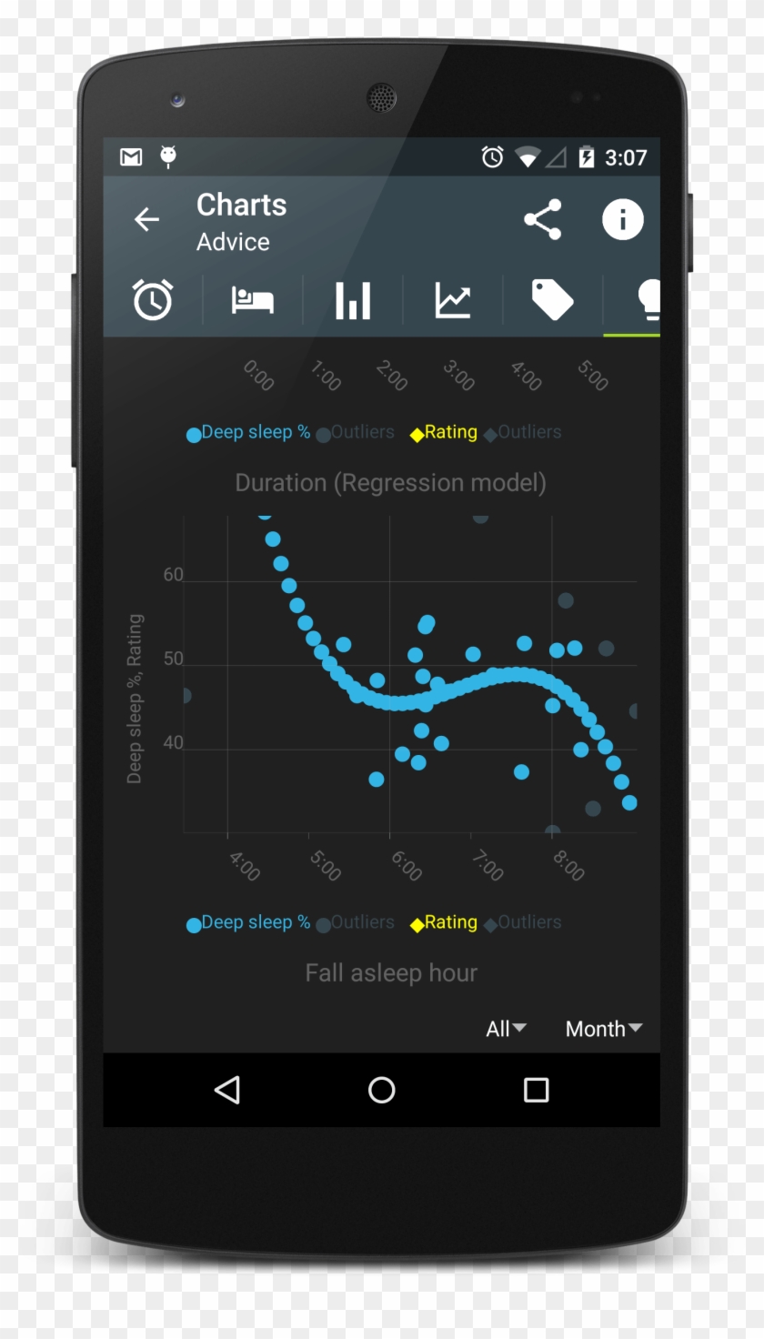 Rather Gradual Iterative Adjustments With Feedback - Smartphone Clipart