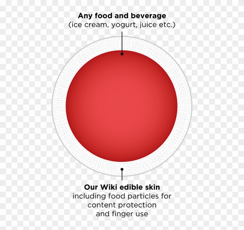 The Future Is Now Wikipearls - Yellow Claw Clipart