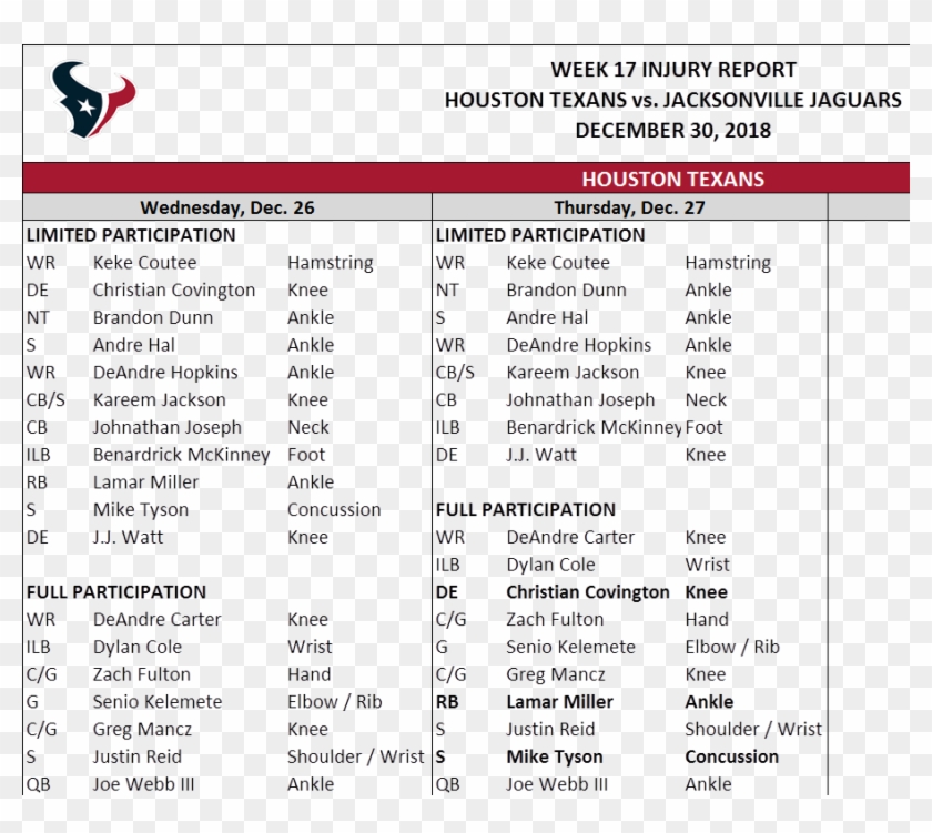 Texans-jaguars Rematch Thursday Injury Report - Houston Texans Clipart #95500
