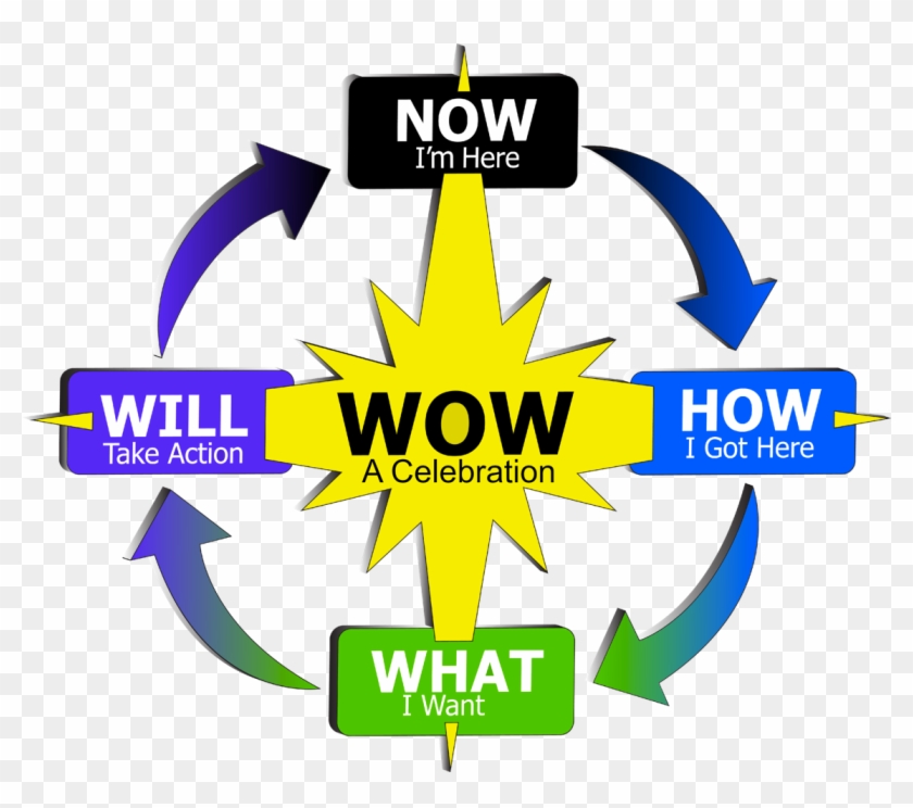 Discover Your Wow Factor Now - Emblem Clipart #95960