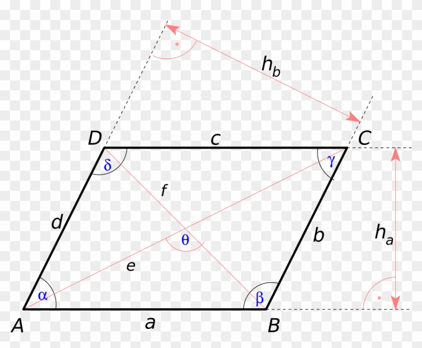 File - Parallelogram Measures - Svg - Angulos De Un Paralelogramo Clipart #98383
