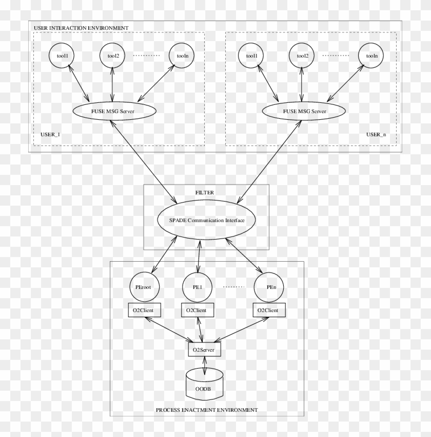 Spade Architecture - - Technical Drawing Clipart #98537