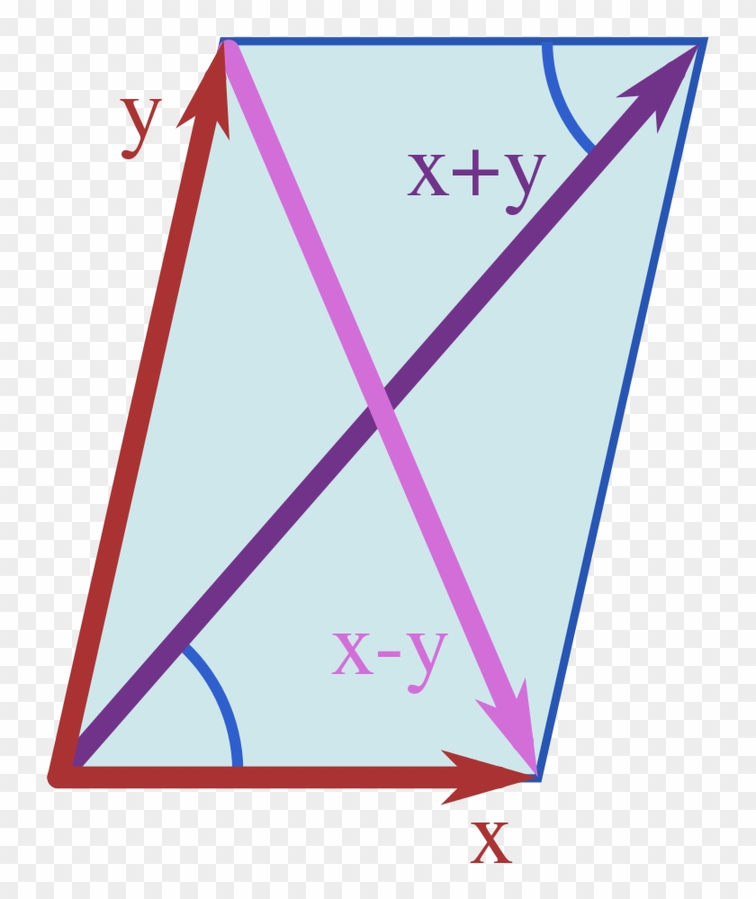Parallelogram Law Clipart #99410