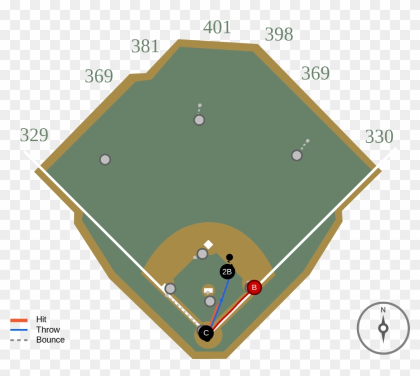 12 Oct - Baseball Field Clipart #900499