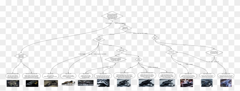 From Http - //www - Reddit - Com/r/starcitizen /comments/1ztngq/another - Star Citizen Flowchart Clipart #904319