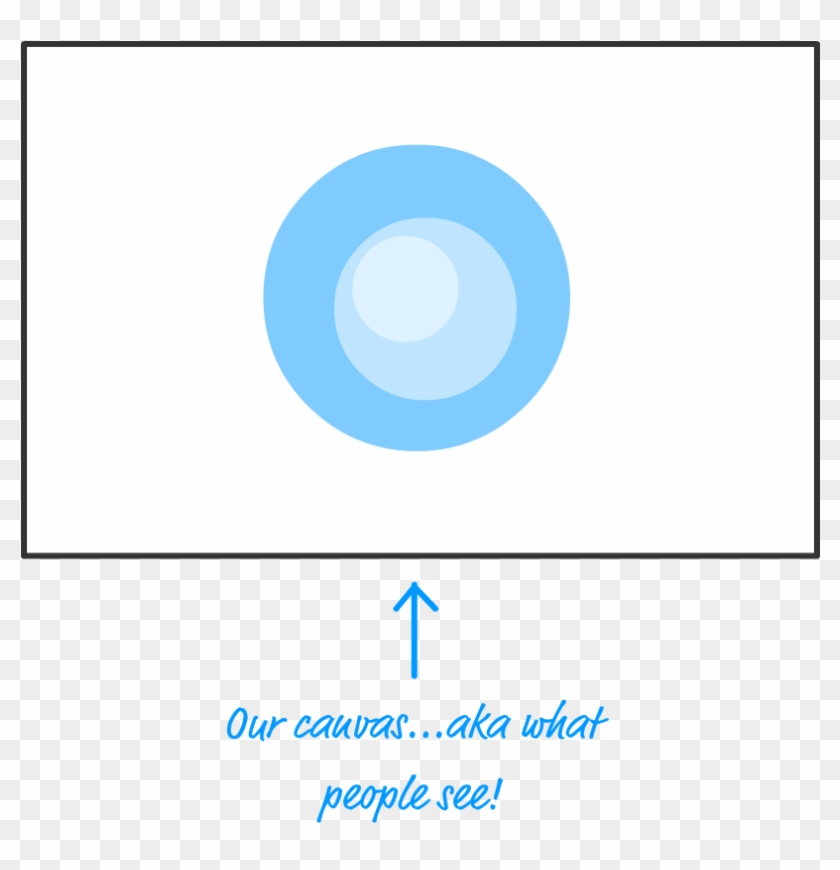 Because Of How Drawimage Works, We Don't See Any Part - Circle Clipart