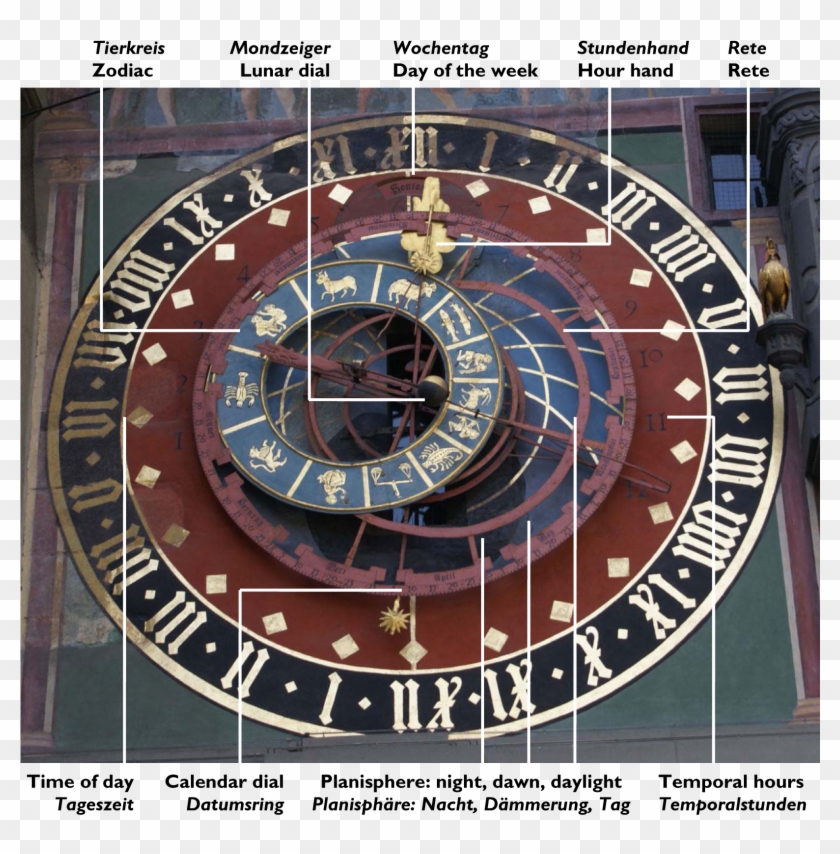 Zytglogge Astronomical Clock With Labels - Zytglogge Clipart